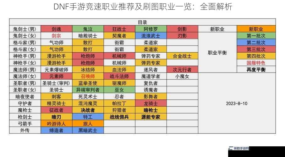 DNF 手游竞速职业推荐及刷图职业一览：全面解析