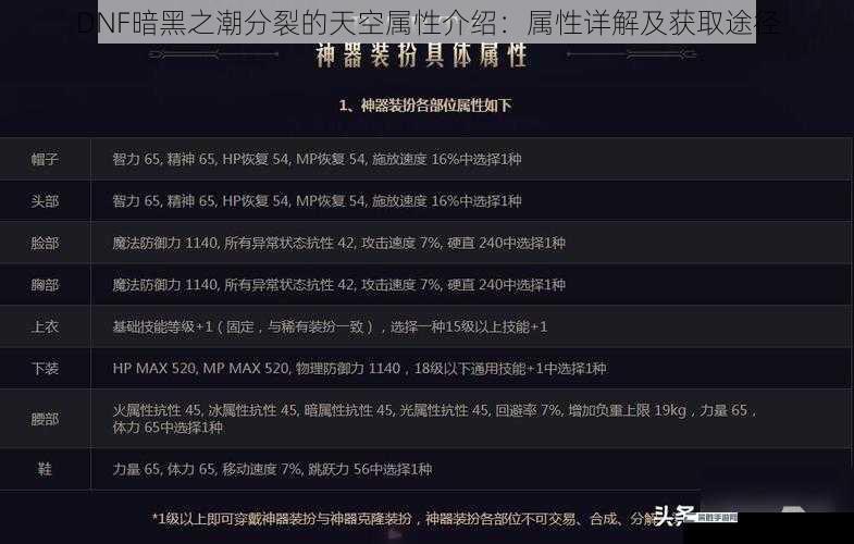 DNF 暗黑之潮分裂的天空属性介绍：属性详解及获取途径