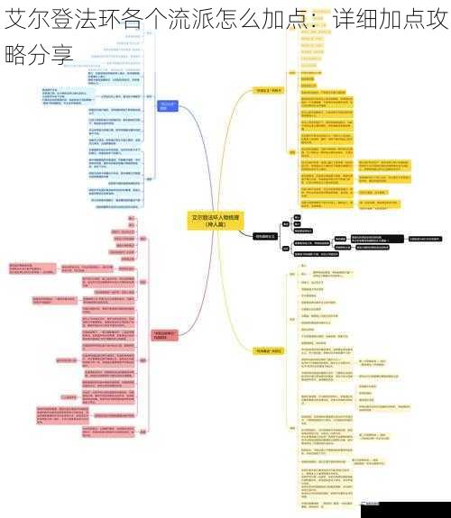 艾尔登法环各个流派怎么加点：详细加点攻略分享