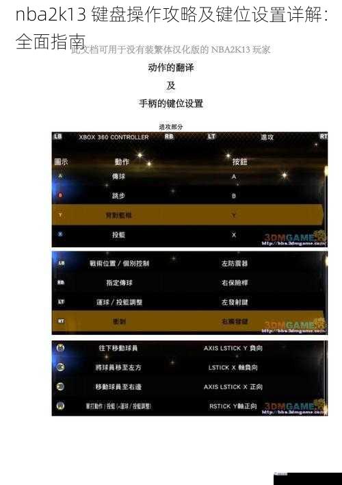 nba2k13 键盘操作攻略及键位设置详解：全面指南