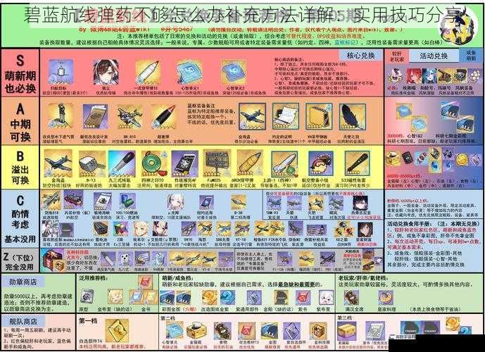 碧蓝航线弹药不够怎么办补充方法详解：实用技巧分享