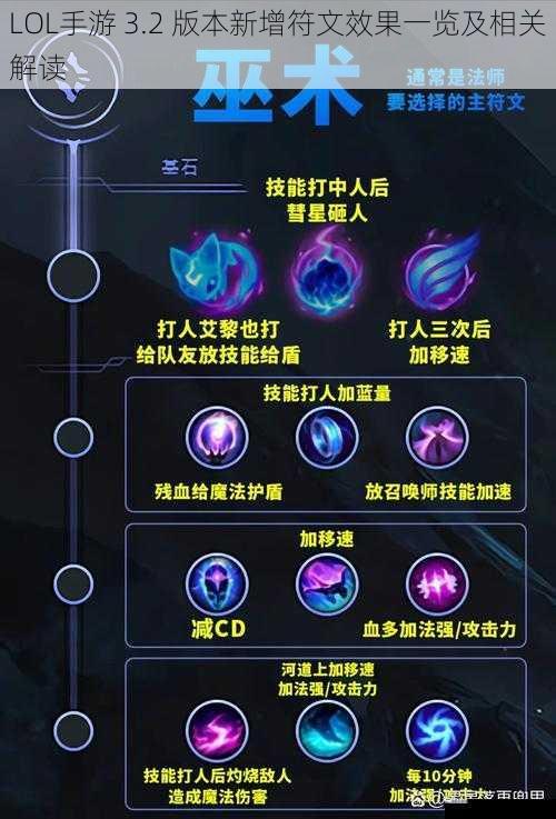 LOL 手游 3.2 版本新增符文效果一览及相关解读