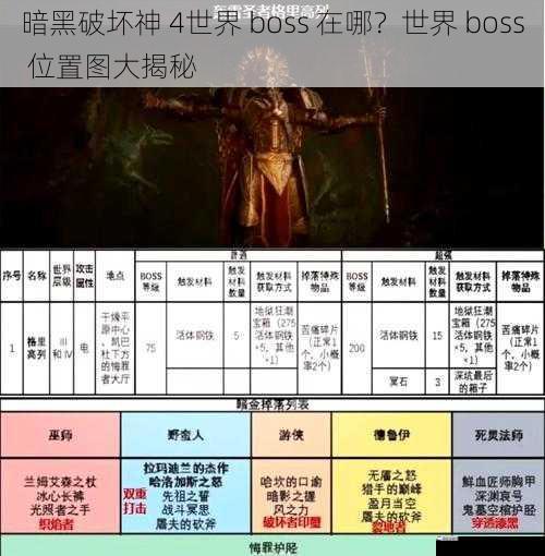 暗黑破坏神 4世界 boss 在哪？世界 boss 位置图大揭秘