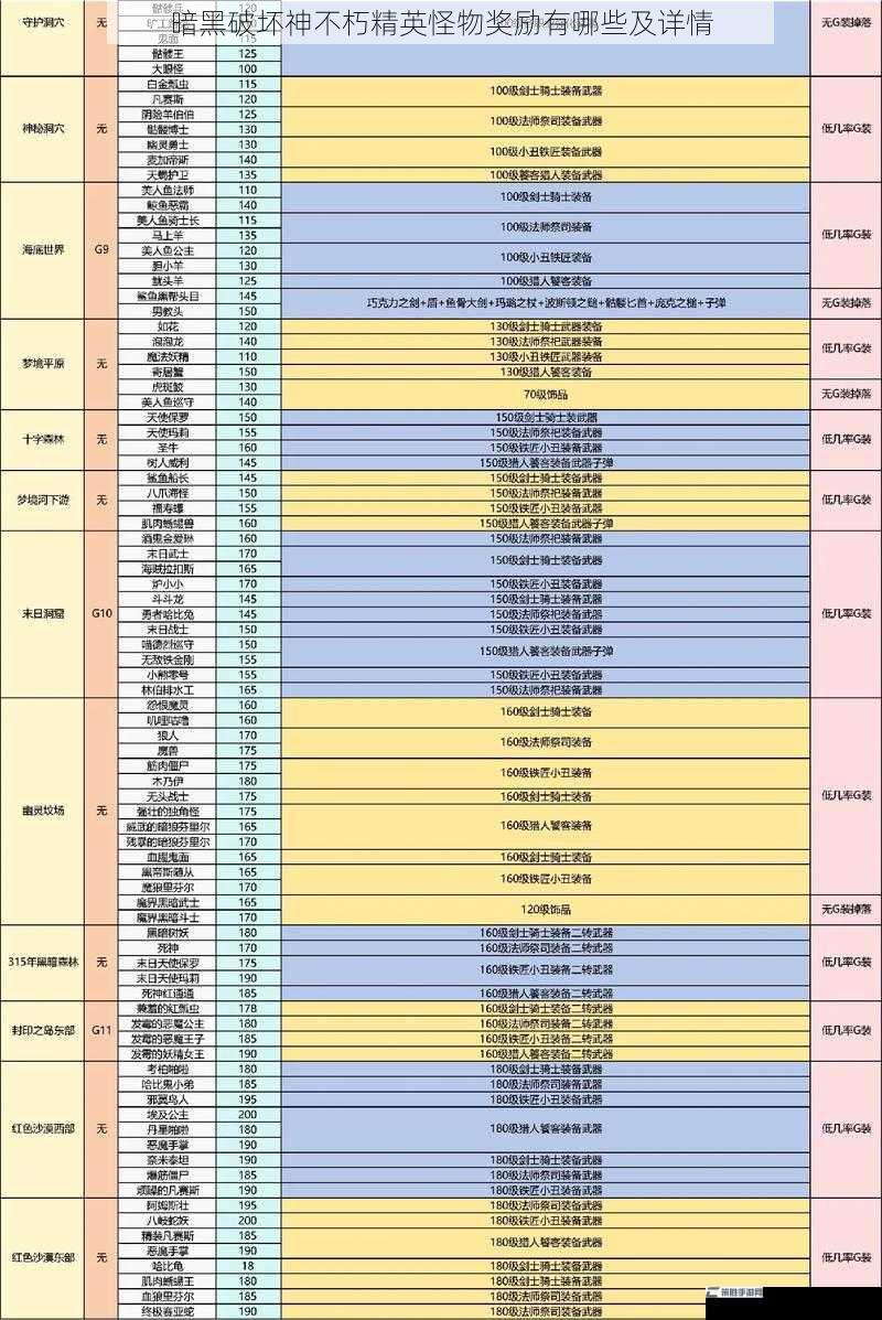 暗黑破坏神不朽精英怪物奖励有哪些及详情