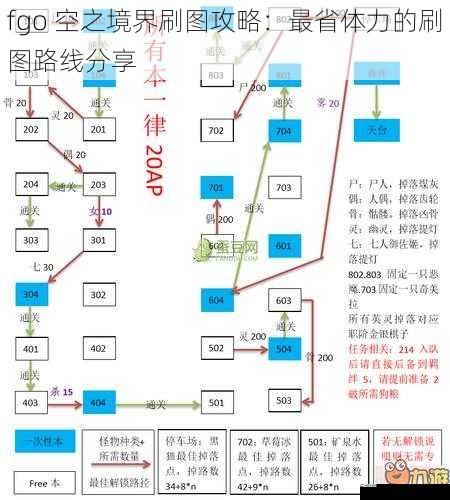 fgo 空之境界刷图攻略：最省体力的刷图路线分享