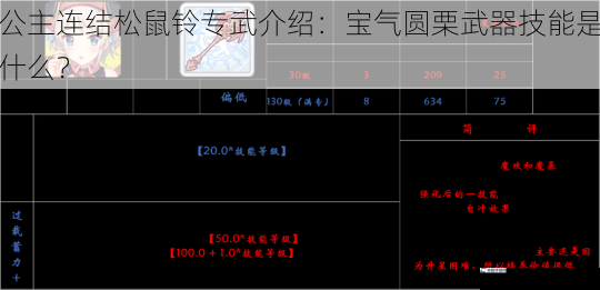 公主连结松鼠铃专武介绍：宝气圆栗武器技能是什么？