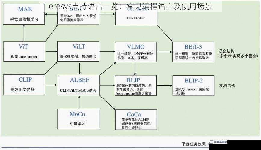 eresys支持语言一览：常见编程语言及使用场景