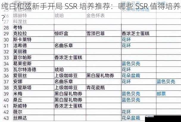 纯白和弦新手开局 SSR 培养推荐：哪些 SSR 值得培养？