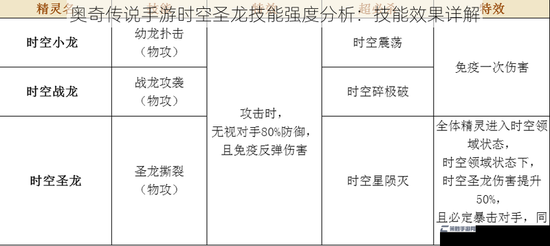 奥奇传说手游时空圣龙技能强度分析：技能效果详解