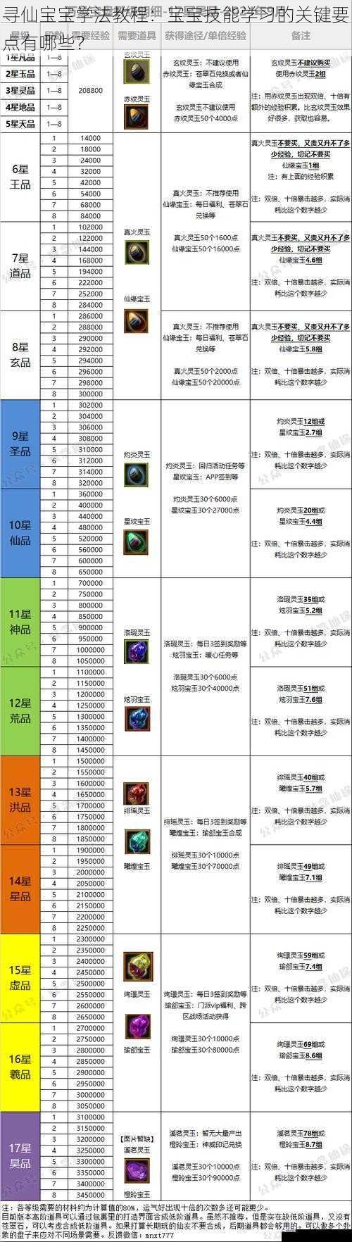 寻仙宝宝学法教程：宝宝技能学习的关键要点有哪些？