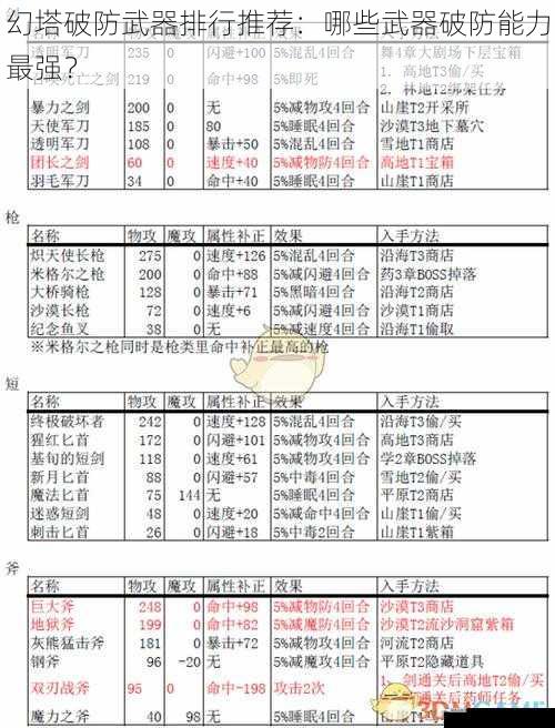 幻塔破防武器排行推荐：哪些武器破防能力最强？