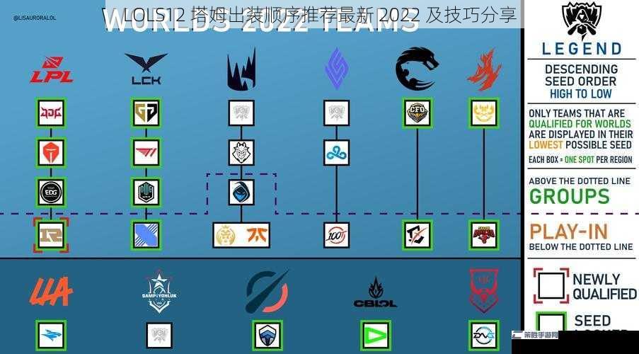 LOLS12 塔姆出装顺序推荐最新 2022 及技巧分享