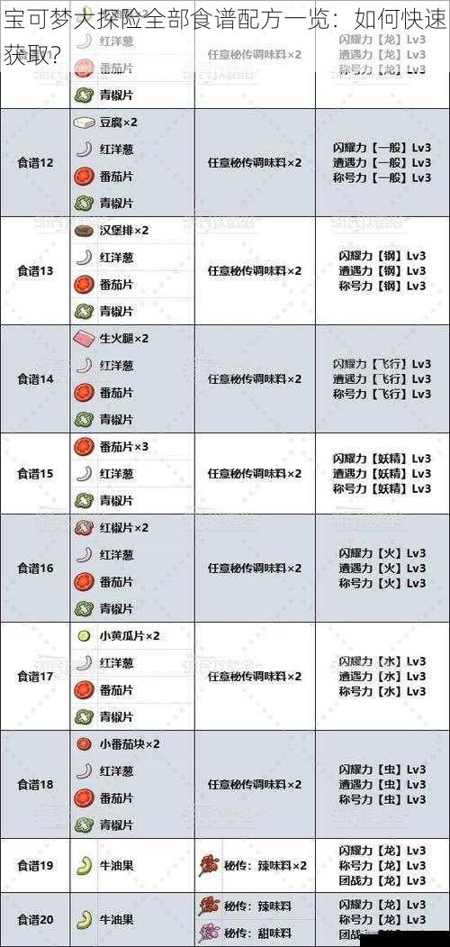 宝可梦大探险全部食谱配方一览：如何快速获取？