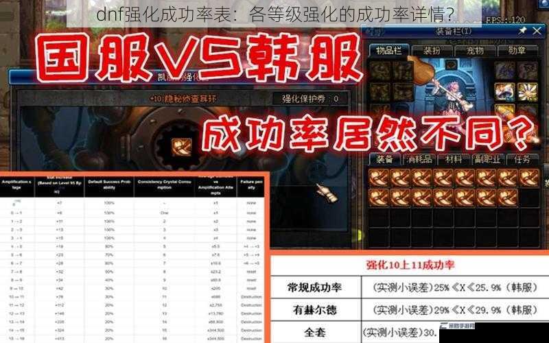 dnf强化成功率表：各等级强化的成功率详情？