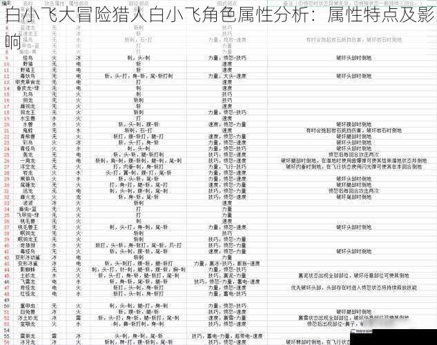 白小飞大冒险猎人白小飞角色属性分析：属性特点及影响