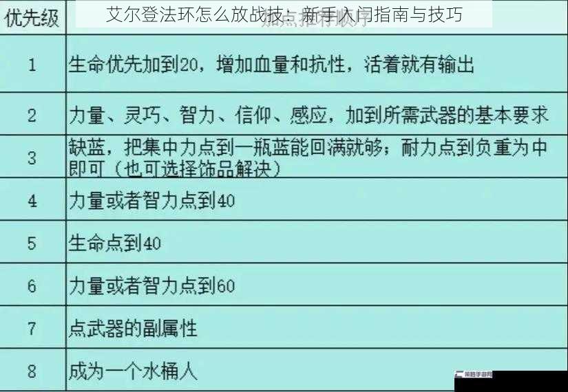 艾尔登法环怎么放战技：新手入门指南与技巧