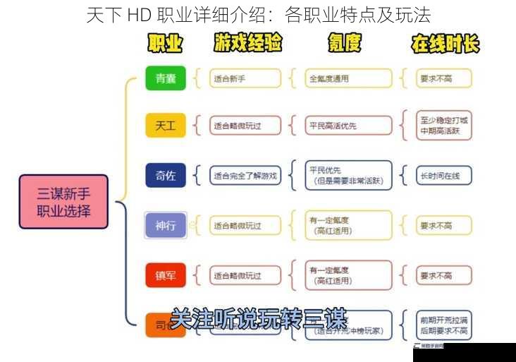 天下 HD 职业详细介绍：各职业特点及玩法