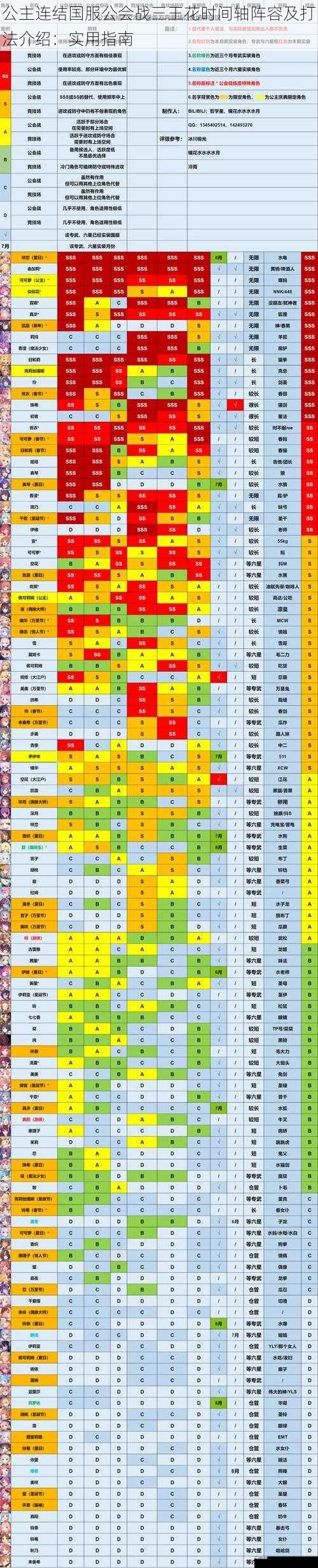 公主连结国服公会战三王花时间轴阵容及打法介绍：实用指南