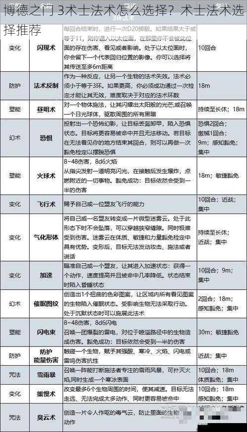 博德之门 3术士法术怎么选择？术士法术选择推荐