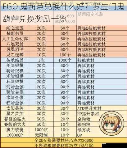 FGO 鬼葫芦兑换什么好？罗生门鬼葫芦兑换奖励一览