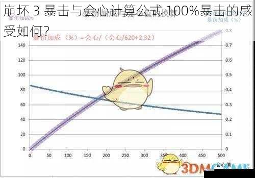 崩坏 3 暴击与会心计算公式 100%暴击的感受如何？