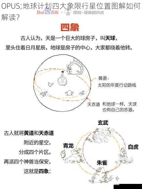 OPUS;地球计划四大象限行星位置图解如何解读？