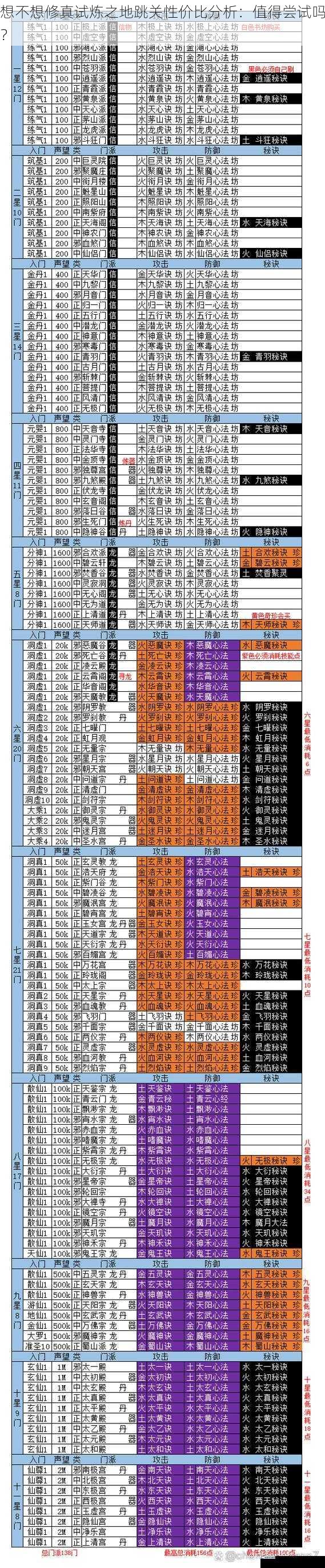 想不想修真试炼之地跳关性价比分析：值得尝试吗？