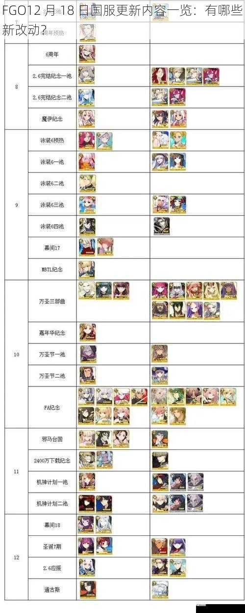 FGO12 月 18 日国服更新内容一览：有哪些新改动？