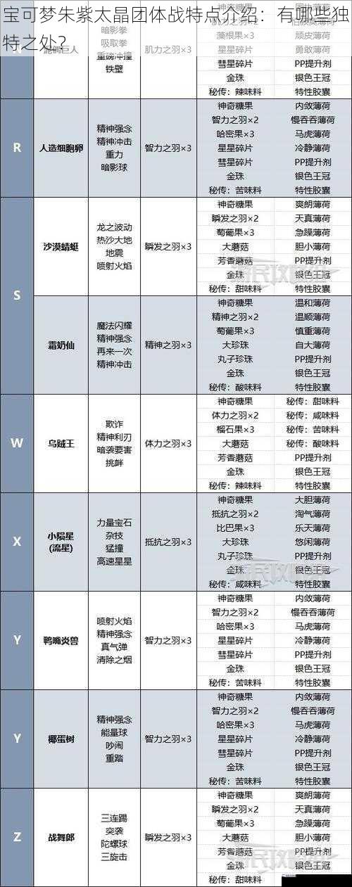 宝可梦朱紫太晶团体战特点介绍：有哪些独特之处？