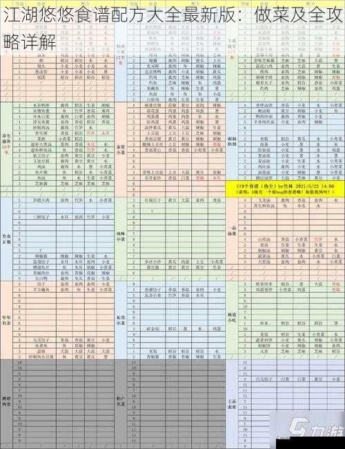 江湖悠悠食谱配方大全最新版：做菜及全攻略详解