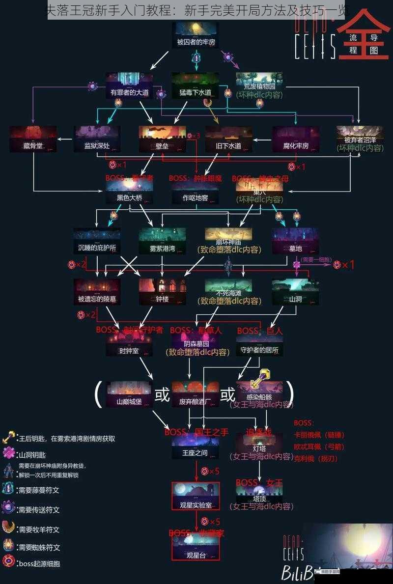 失落王冠新手入门教程：新手完美开局方法及技巧一览