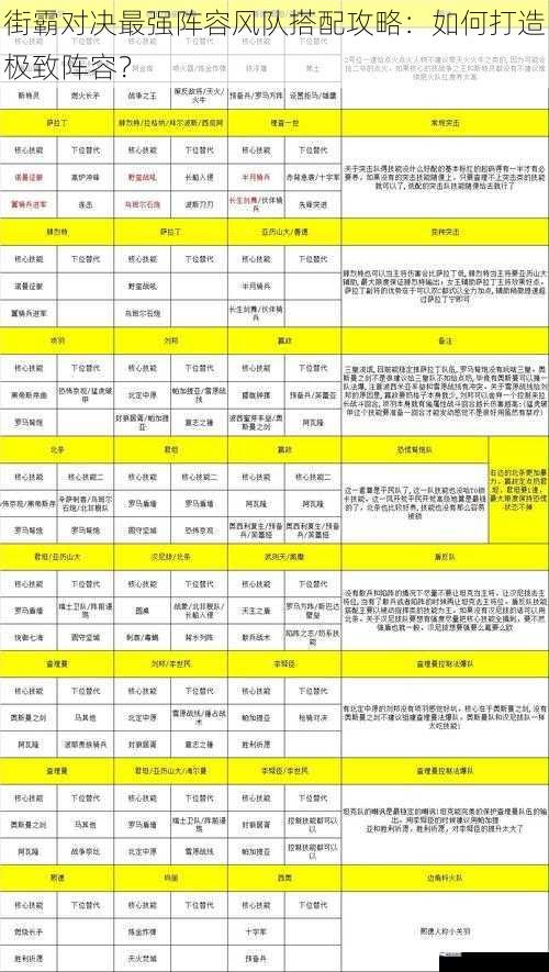 街霸对决最强阵容风队搭配攻略：如何打造极致阵容？