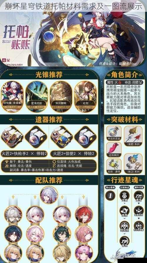 崩坏星穹铁道托帕材料需求及一图流展示