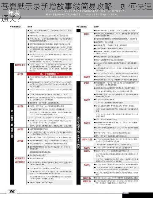 苍翼默示录新增故事线简易攻略：如何快速通关？