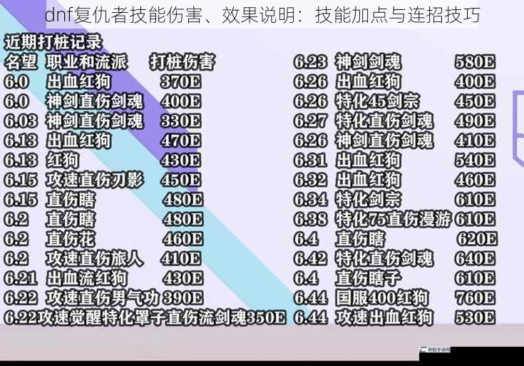 dnf复仇者技能伤害、效果说明：技能加点与连招技巧