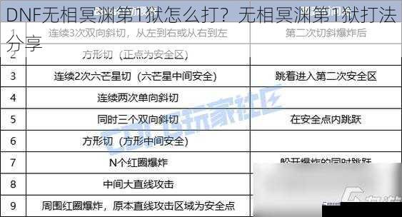 DNF 无相冥渊第 1 狱怎么打？无相冥渊第 1 狱打法分享