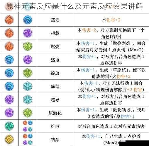 原神元素反应是什么及元素反应效果讲解