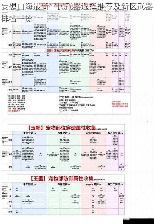 妄想山海最新平民武器选择推荐及新区武器排名一览