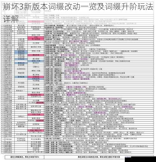 崩坏3新版本词缀改动一览及词缀升阶玩法详解