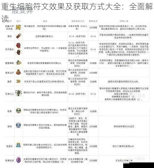 重生细胞符文效果及获取方式大全：全面解读