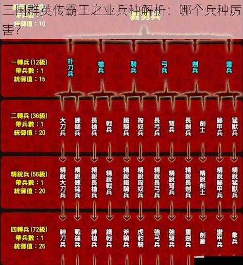 三国群英传霸王之业兵种解析：哪个兵种厉害？