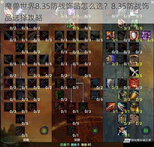 魔兽世界8.35防战饰品怎么选？8.35防战饰品选择攻略