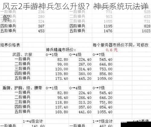 风云2手游神兵怎么升级？神兵系统玩法详解