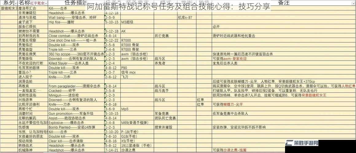 阿加雷斯特战记称号任务及组合技能心得：技巧分享