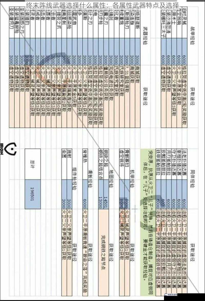 终末阵线武器选择什么属性：各属性武器特点及选择