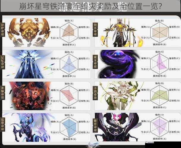 崩坏星穹铁道寰宇蝗灾奖励及全位置一览？