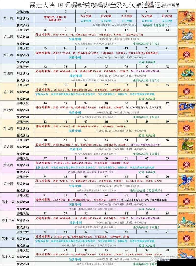 暴走大侠 10 月最新兑换码大全及礼包激活码汇总