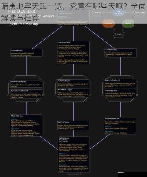 暗黑地牢天赋一览，究竟有哪些天赋？全面解读与推荐