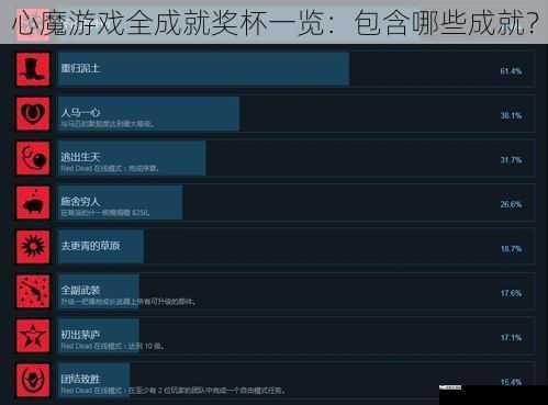 心魔游戏全成就奖杯一览：包含哪些成就？