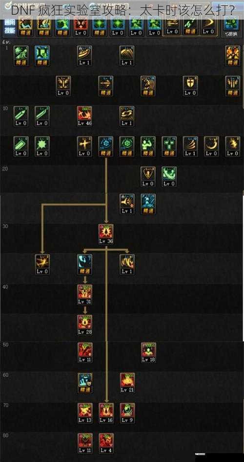 DNF 疯狂实验室攻略：太卡时该怎么打？